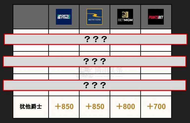 截至4月26日NBA总彖军赔率 768x499