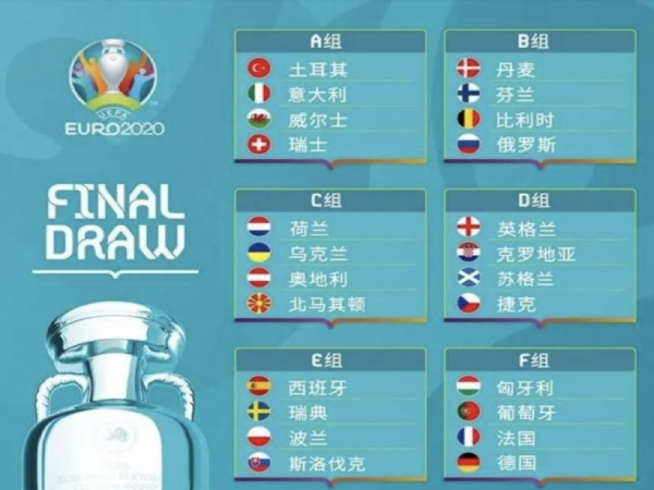 2021年歐洲杯各國分組出爐